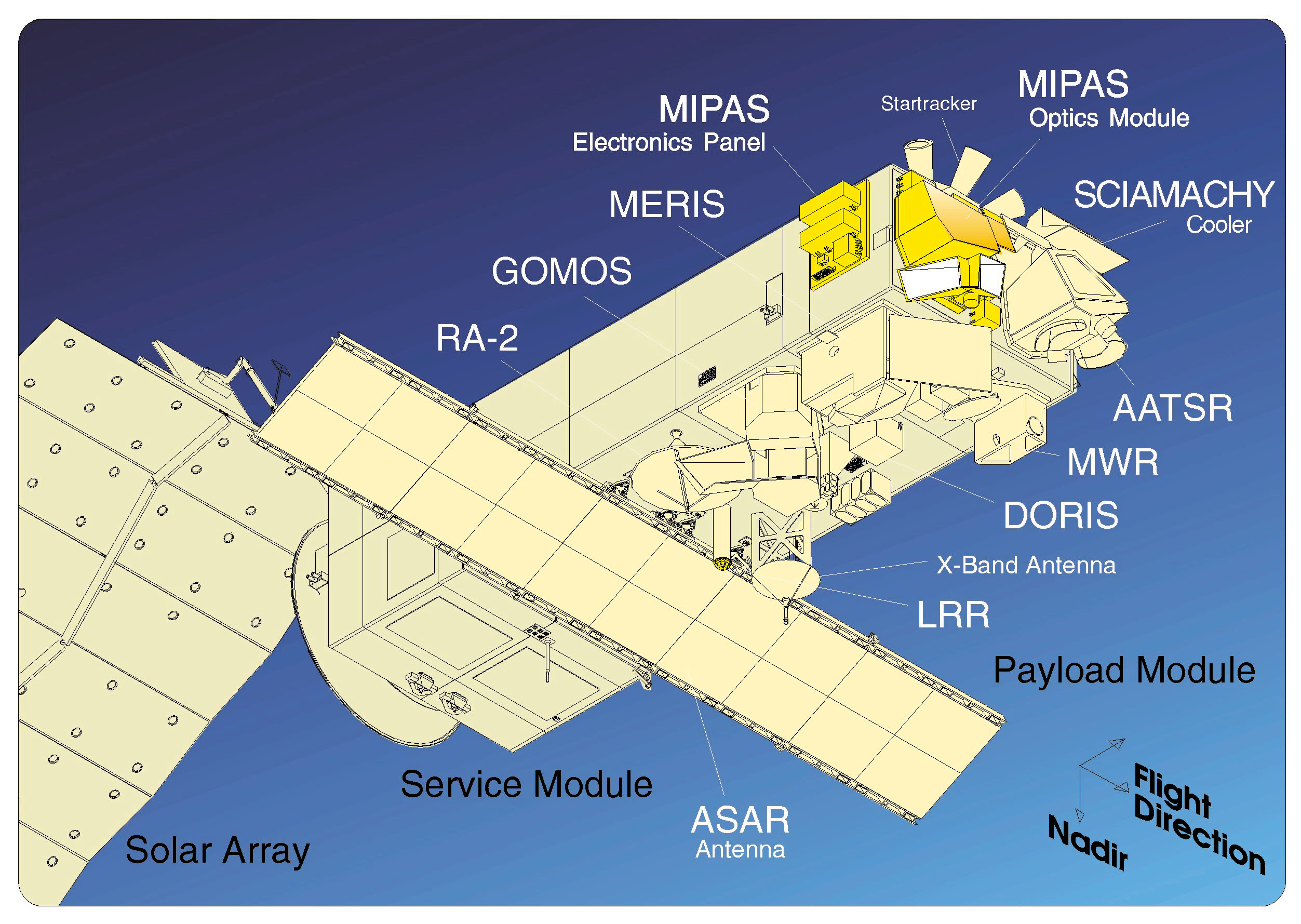 歐洲環境衛星 Envisat 攜帶的設備及儀器