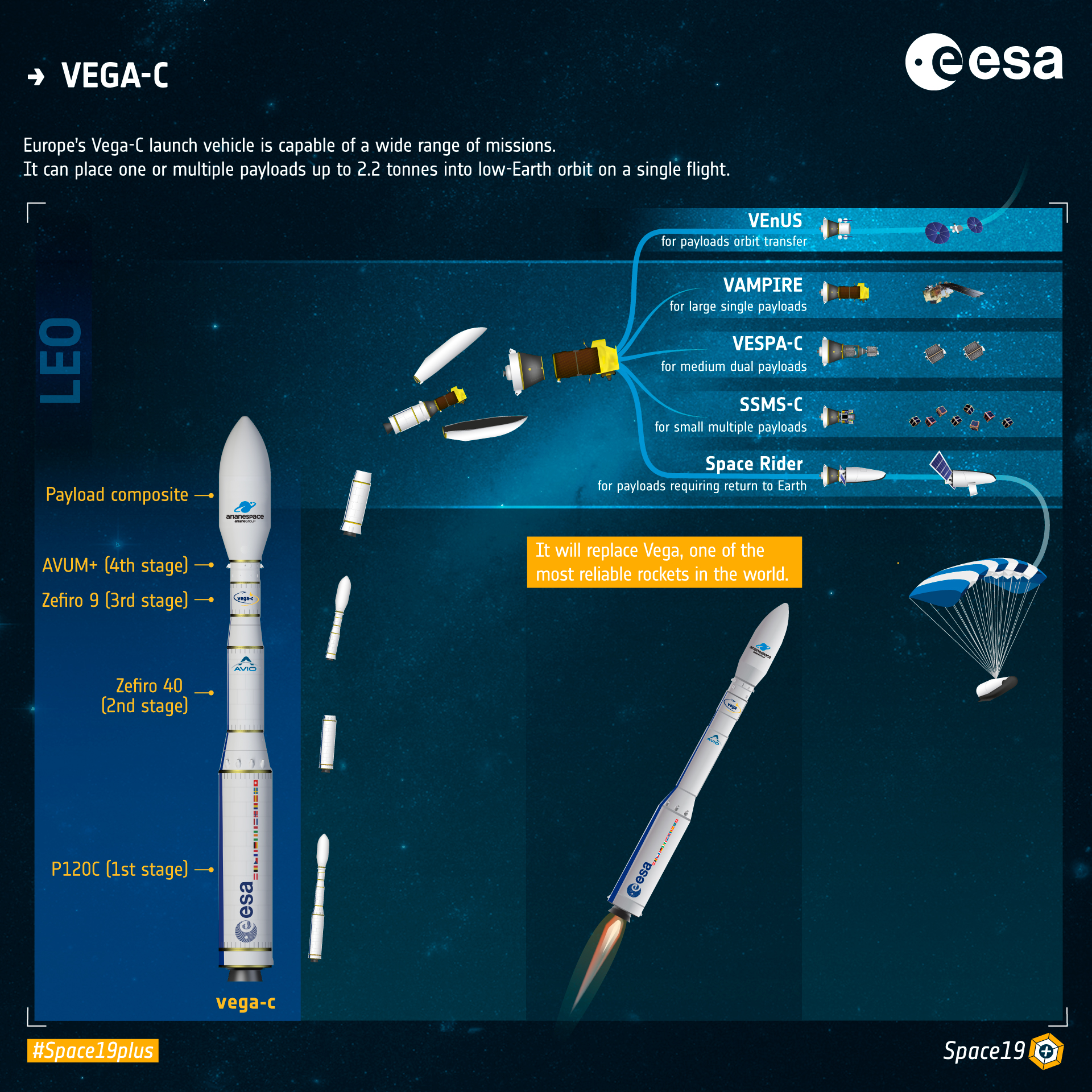 Vega-C 外觀圖