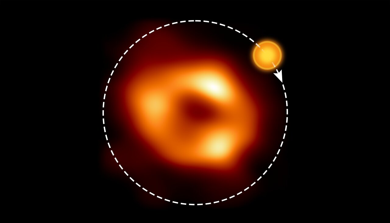 這張圖片顯示了 人馬座A* 周圍軌道上的一個熱點，一個熱氣泡。