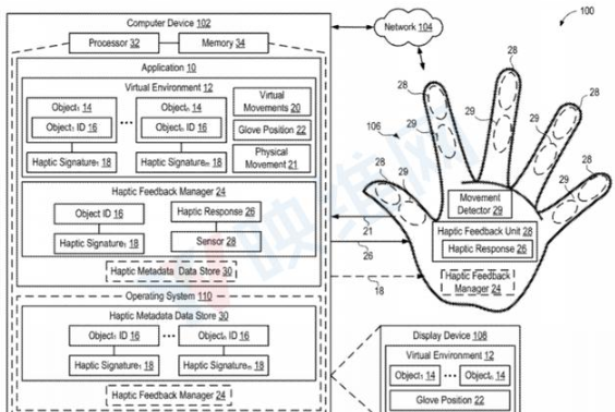 微軟觸覺模擬手套示意圖